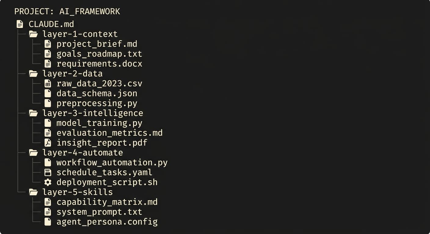 The full template download — folder structure, context templates, and prompts